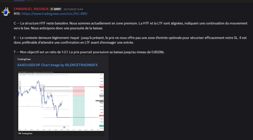 Analyses de graphiques quotidiennes